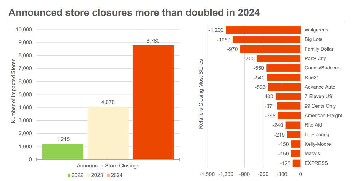 Closures Doubled